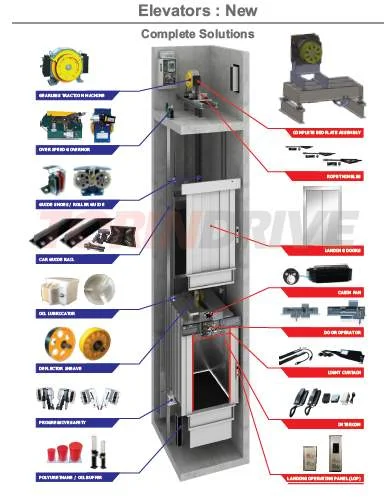 Elevator Parts