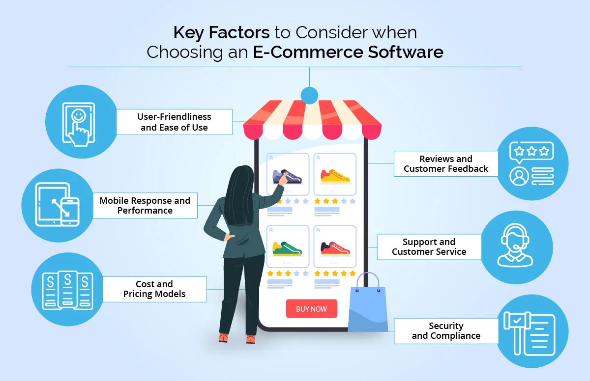 Advanced E-commerce and Internet Business Software