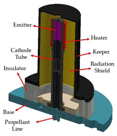 Electric Cathode Components